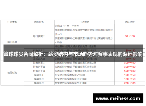 篮球球员合同解析：薪资结构与市场趋势对赛事表现的深远影响