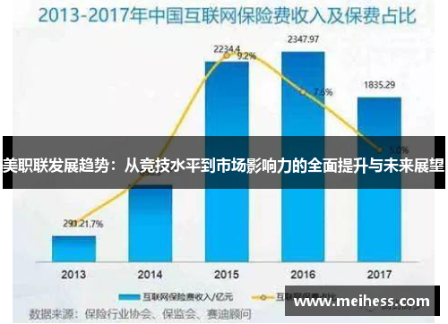 美职联发展趋势：从竞技水平到市场影响力的全面提升与未来展望