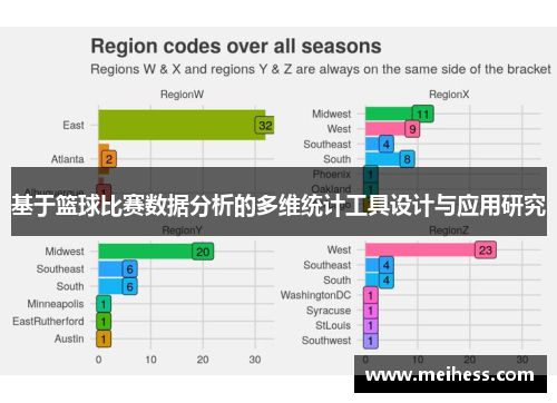 基于篮球比赛数据分析的多维统计工具设计与应用研究